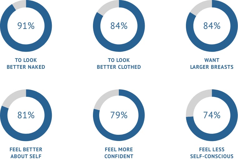 breast augmentation statistics